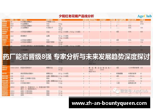 药厂能否晋级8强 专家分析与未来发展趋势深度探讨 药厂能否晋级8强 专家分析与未来发展趋势深度探讨