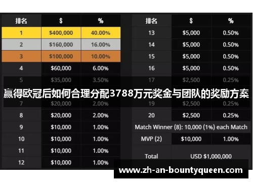 赢得欧冠后如何合理分配3788万元奖金与团队的奖励方案