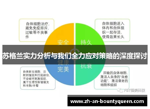 苏格兰实力分析与我们全力应对策略的深度探讨