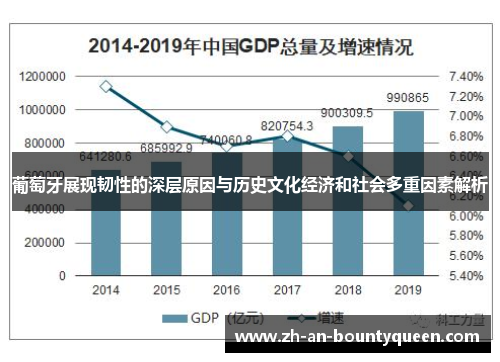 葡萄牙展现韧性的深层原因与历史文化经济和社会多重因素解析 葡萄牙展现韧性的深层原因与历史文化经济和社会多重因素解析