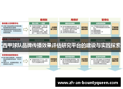 西甲球队品牌传播效果评估研究平台的建设与实践探索 西甲球队品牌传播效果评估研究平台的建设与实践探索