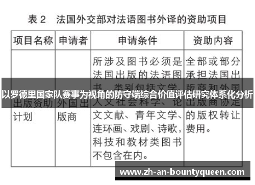 以罗德里国家队赛事为视角的防守端综合价值评估研究体系化分析 以罗德里国家队赛事为视角的防守端综合价值评估研究体系化分析