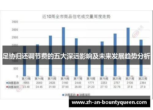 足协归还调节费的五大深远影响及未来发展趋势分析