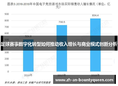足球赛事数字化转型如何推动收入增长与商业模式创新分析