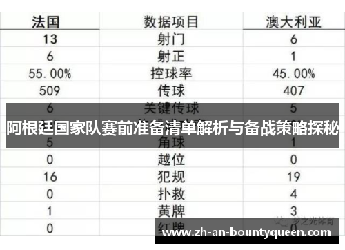 阿根廷国家队赛前准备清单解析与备战策略探秘