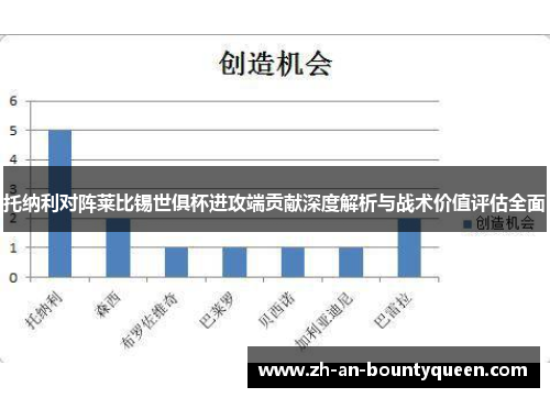 托纳利对阵莱比锡世俱杯进攻端贡献深度解析与战术价值评估全面