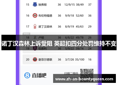 诺丁汉森林上诉受阻 英超扣四分处罚维持不变 诺丁汉森林上诉受阻 英超扣四分处罚维持不变