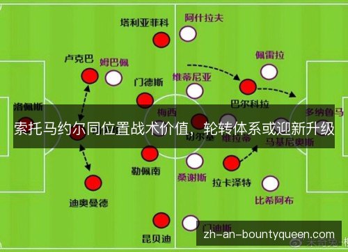 索托马约尔同位置战术价值，轮转体系或迎新升级