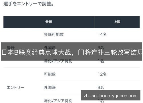 日本B联赛经典点球大战,门将连扑三轮改写结局 日本B联赛经典点球大战,门将连扑三轮改写结局