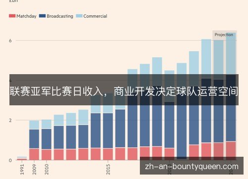 联赛亚军比赛日收入,商业开发决定球队运营空间 联赛亚军比赛日收入,商业开发决定球队运营空间